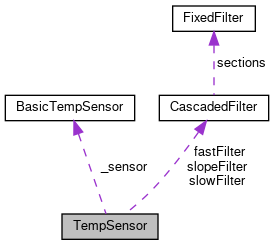 brewpi-esp8266: TempSensor Class Reference